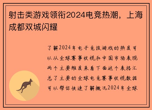 射击类游戏领衔2024电竞热潮，上海成都双城闪耀